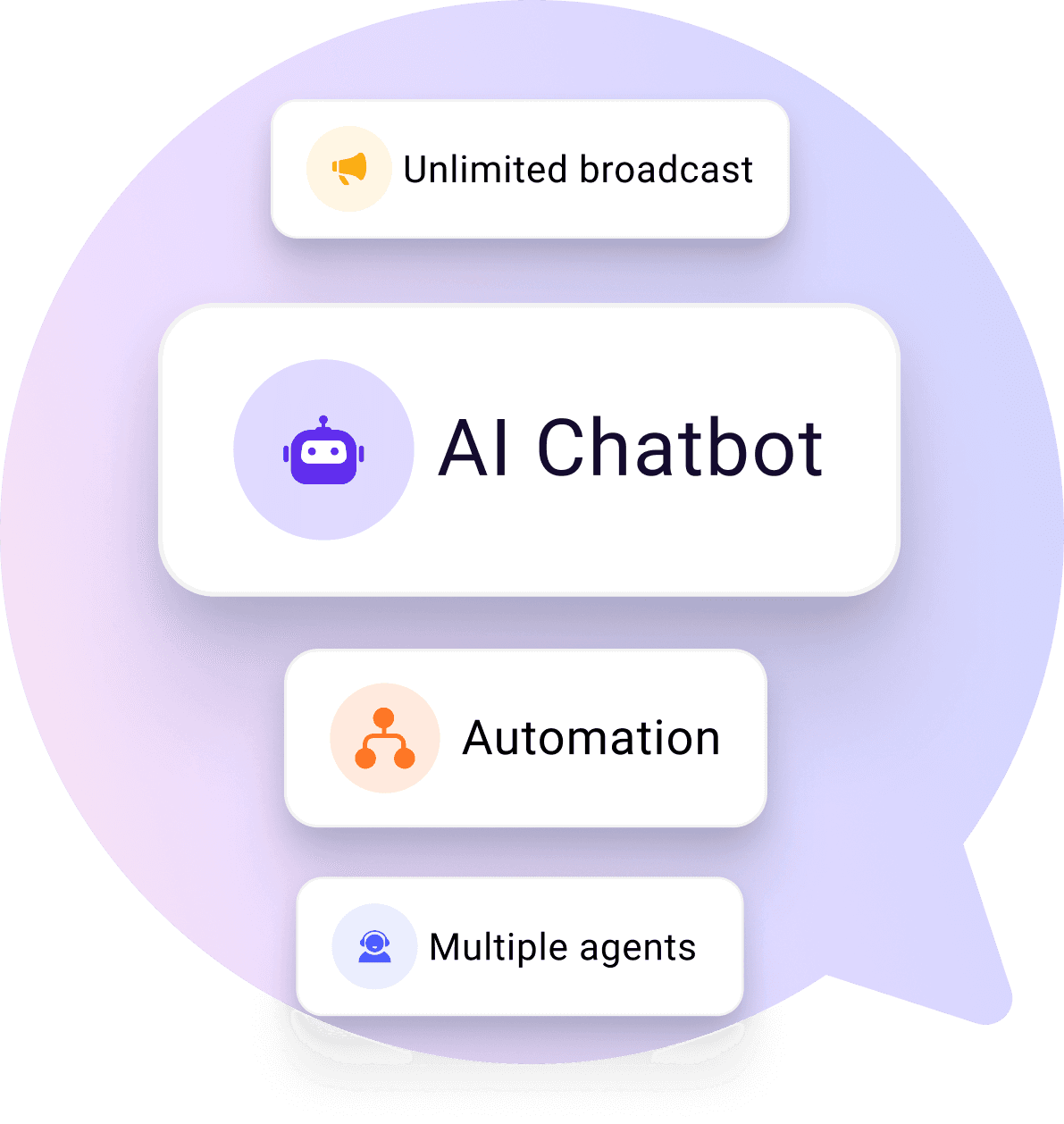 Through coexistence, you can enjoy all premium features offered by the YCloud platform, such as unlimited broadcasting, CRM integration, automation, WhatsApp chatbots, and multi-agent real-time chat.